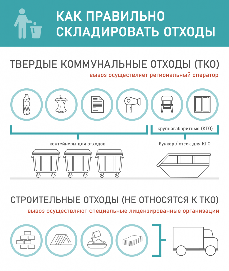 Федеральный проект комплексная система обращения с тко