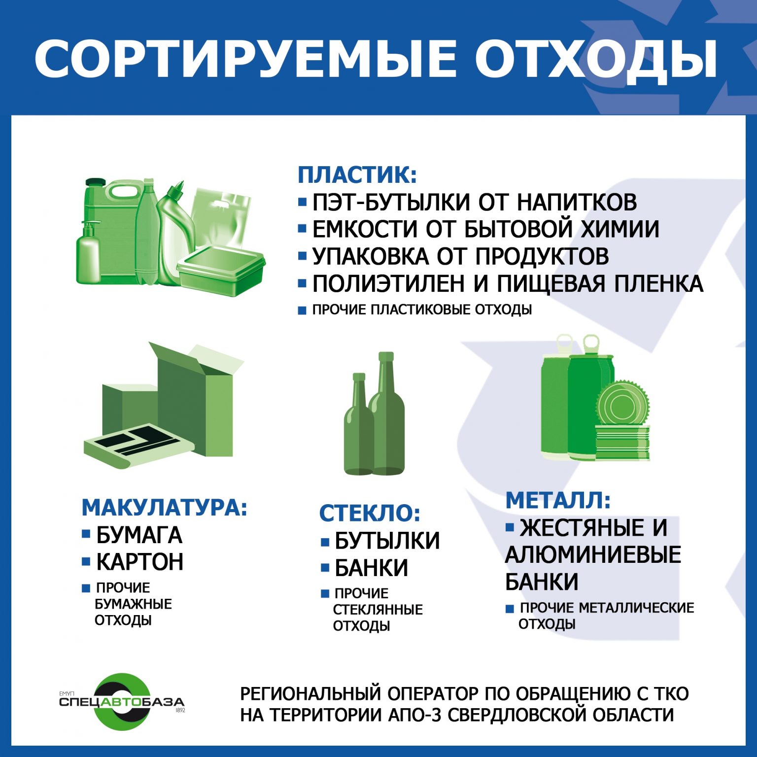 Карта схема мест накопления отходов образец