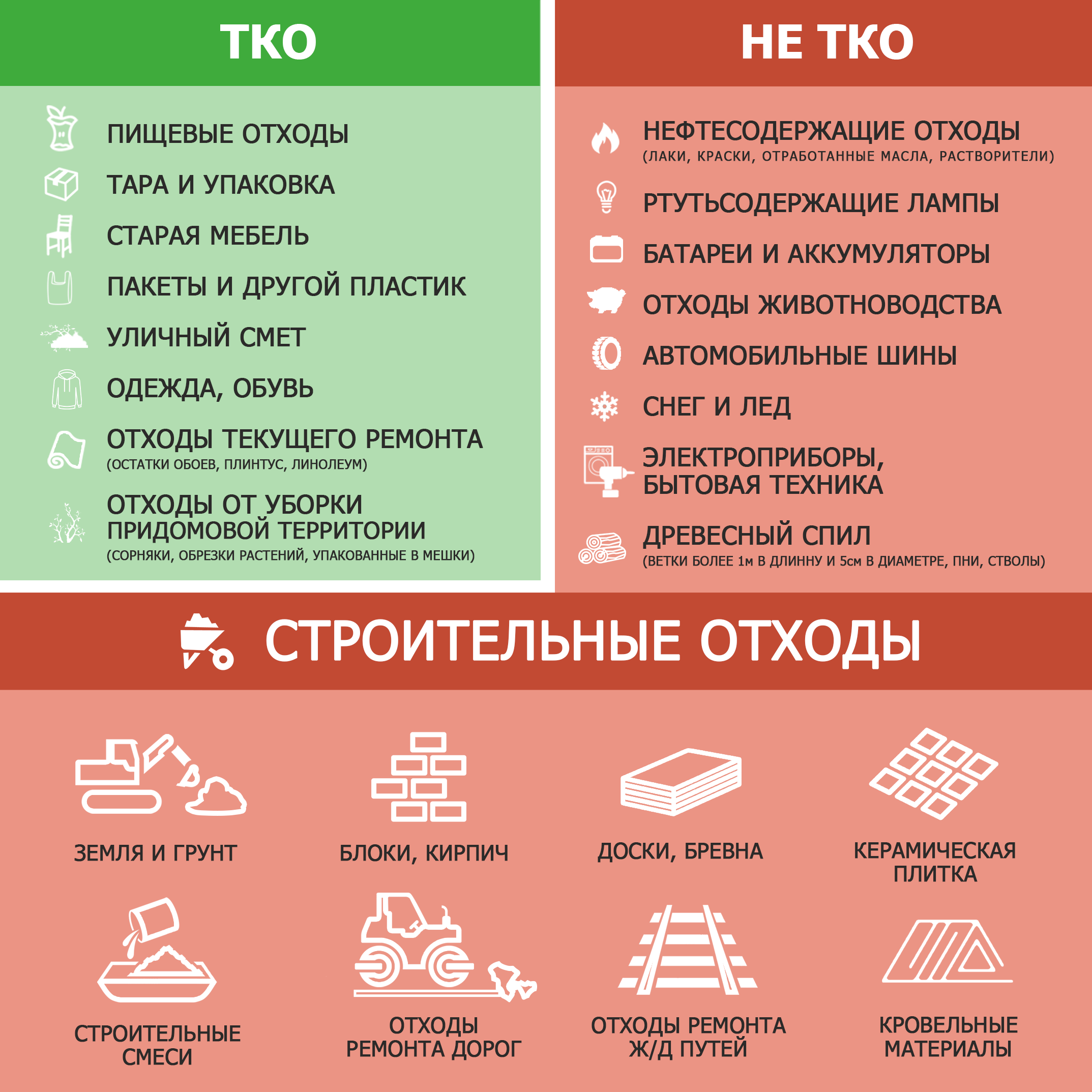 коды отходов тко по фкко. %D0%A2%D0%9A%D0%9E %D0%9D%D0%95%D0%A2%D0%9A%D0%9E. коды отходов тко по фкко фото. коды отходов тко по фкко-%D0%A2%D0%9A%D0%9E %D0%9D%D0%95%D0%A2%D0%9A%D0%9E. картинка коды отходов тко по фкко. картинка %D0%A2%D0%9A%D0%9E %D0%9D%D0%95%D0%A2%D0%9A%D0%9E. 2012-2021 © ЕМУП “Спецавтобаза”