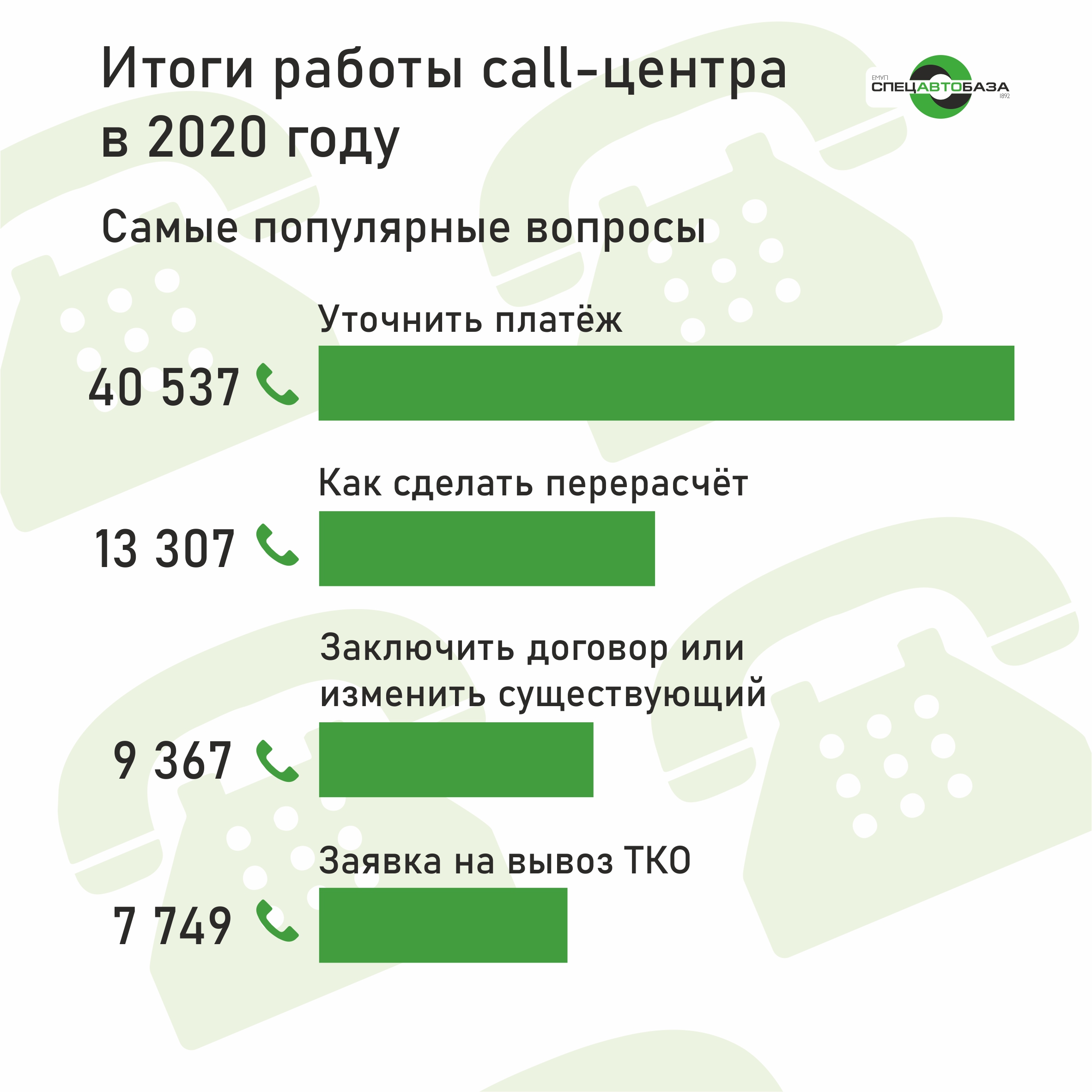 спецавтобаза вывоз мусора телефон (183) фото